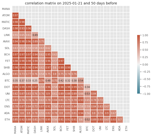 coin correlation daily data