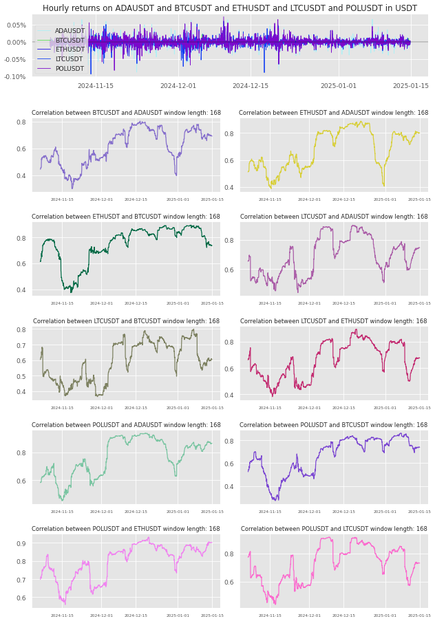 return correlation chart of crypto currencies